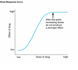 types of dose response relationship
